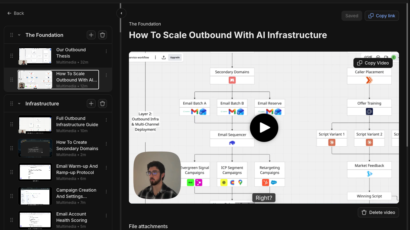 End-to-end outbound & GTM course